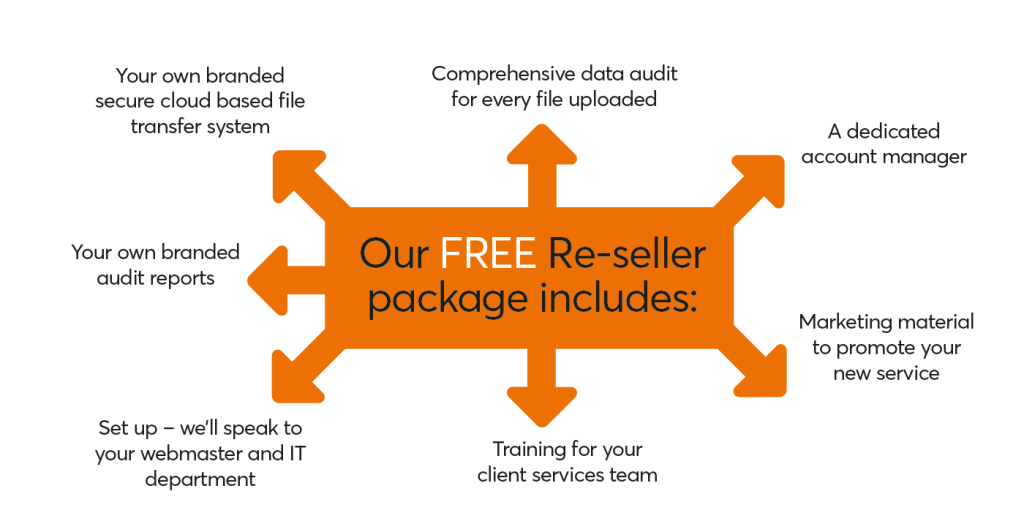 Data Re-seller Package